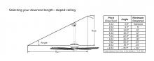 Selecting Your Downrod - Sloped Ceiling.jpg